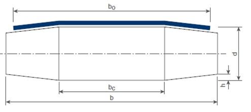 Drive pulley design_calculation